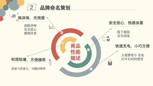 第四屆綜合性大作業(yè)第三期展示活動(dòng) 市場(chǎng)營銷策劃實(shí)踐與創(chuàng)新